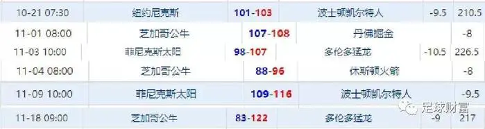 为什么封闭训练是提高篮球水平的有效途径_1